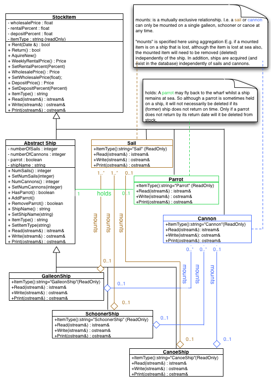 Class diagram showing key classes of PublishedItem, Book, Serial and Newspaper