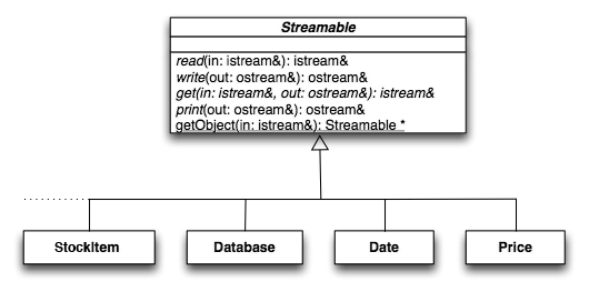 Class diagram showing Streamable mixin class and subclasses
