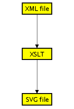 box-arrow example in horizontal layout