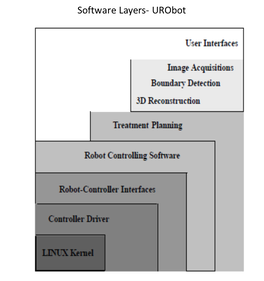 Software Layers - URObot.png