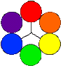 Subtractive colour wheel