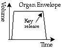 organ envelope