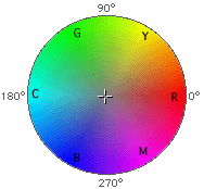 additive colour wheel