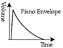 piano envelope