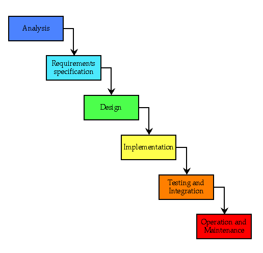 
        [Diagram showing the phases in a singly-linked chain of boxes]
        