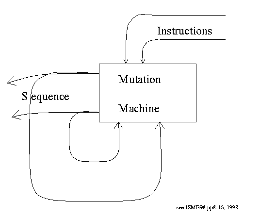Compression Machine Probabilistic Finite State Automaton PFSA c2000, AKA Hidden Markov Model HMM