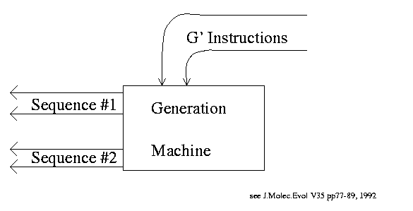 Probabilistic Finite State Automaton PFSA generation machine c1990, AKA Pair Hidden Markov Model PHMM
