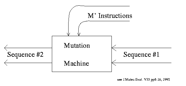 Probabilistic Finite State Automaton mutation machine c1990, AKA Pair Hidden Markov Model PHMM