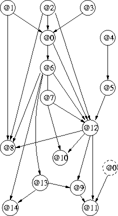 mixed general Bayesian network