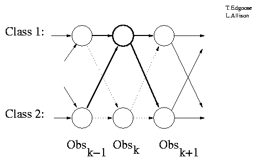 Hidden Markov Models path conditional in ok in c1