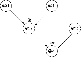 bayesian network 1