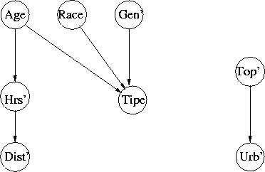generalised Bayesian Network