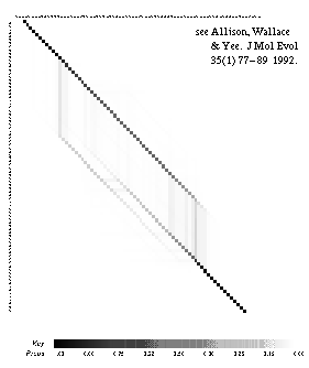 sequence alignment probability density plot