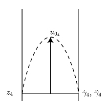 parabolic volcanic conduit flow
