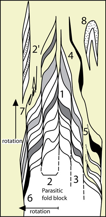 magma-assisted
fold transposition