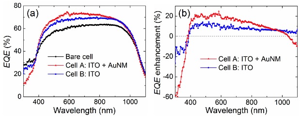 nanowire solar cell